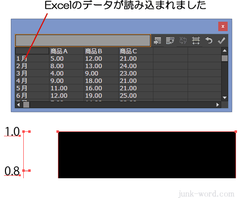 イラストレーターにエクセルのデータが読み込まれました