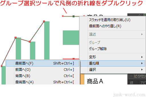 棒グラフと折れ線グラフの重ね順を変更