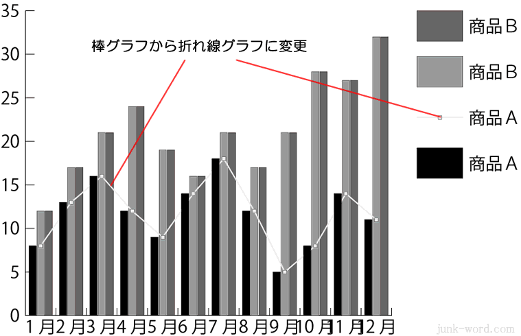 イラレ 棒グラフと折れ線グラフ 複合グラフの作成