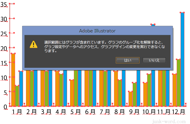 選択範囲にはグラフが含まれています。グラフのグループ化を解除すると、グラフ設定や・・・