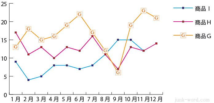 イラレ折れ線グラフ マーカーを画像に変えることができました。完成です。