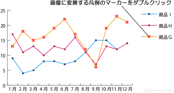 折れ線グラフ 画像に変える凡例のマーカーをダブルクリック