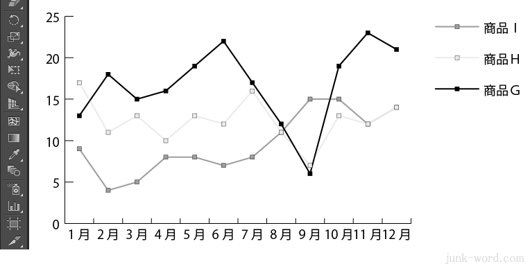 イラストレーターＣＣ 折れ線グラフ（白黒）