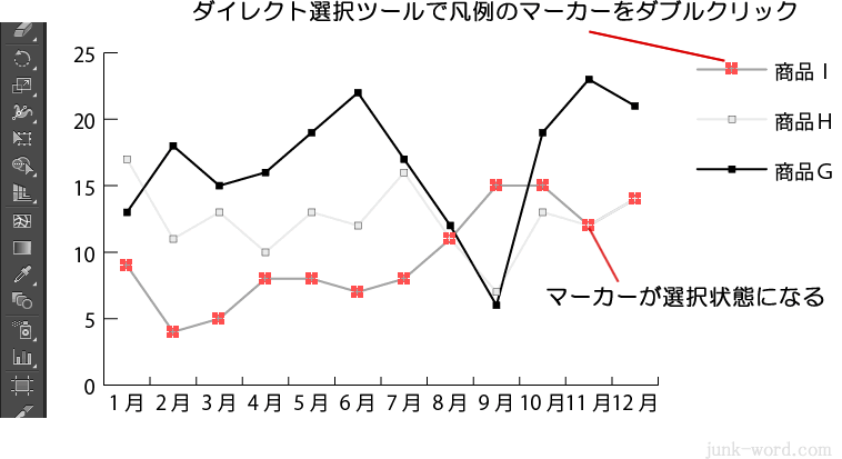 イラストレーター 折れ線グラフ マーカーを選択