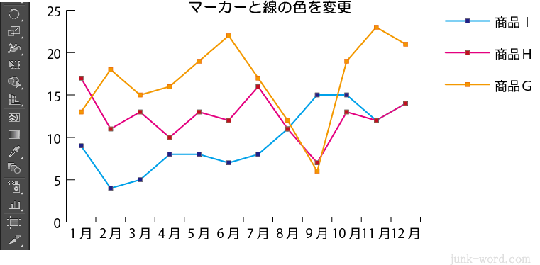 折れ線グラフ マーカーと凡例の色を変更して完成