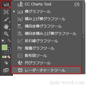 イラストレーターＣＣ 「レーダーチャート」の作成方法