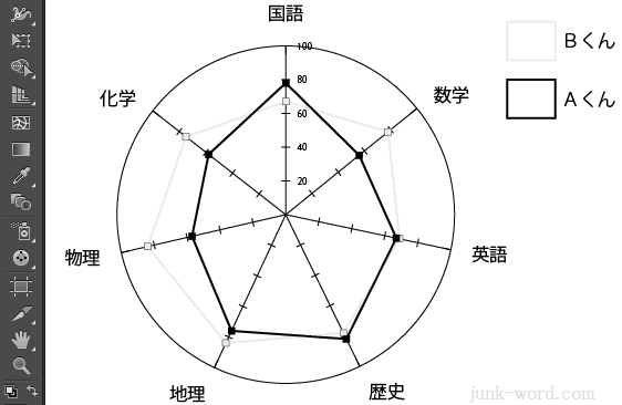 イラレ「レーダーチャート」の描画