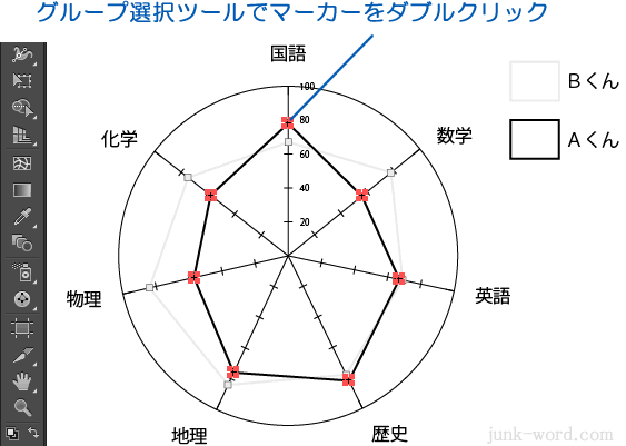 イラレ 「レーダーチャート」の色を変更