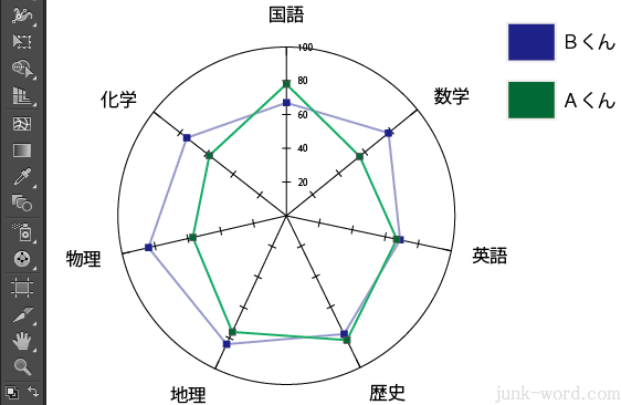 レーダーチャート マーカー、線、凡例の色を変更