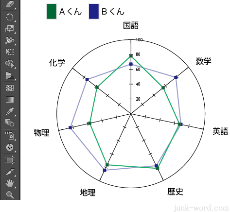 イラストレーターＣＣ 「レーダーチャート」凡例を上部に表示