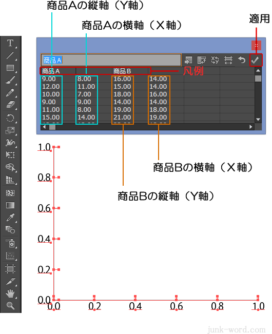 散布図 奇数列が縦軸（Y軸）、偶数列が横軸（X軸）