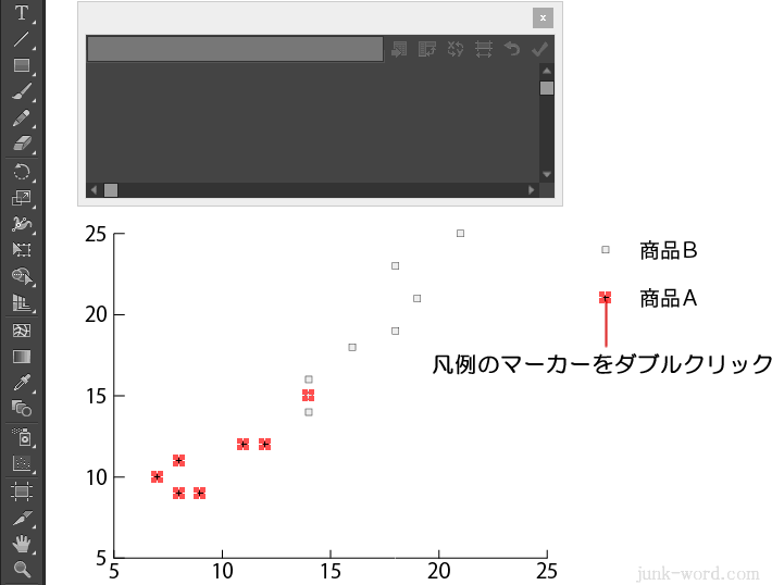 散布図 グループ選択ツールでマーカーの色を変更