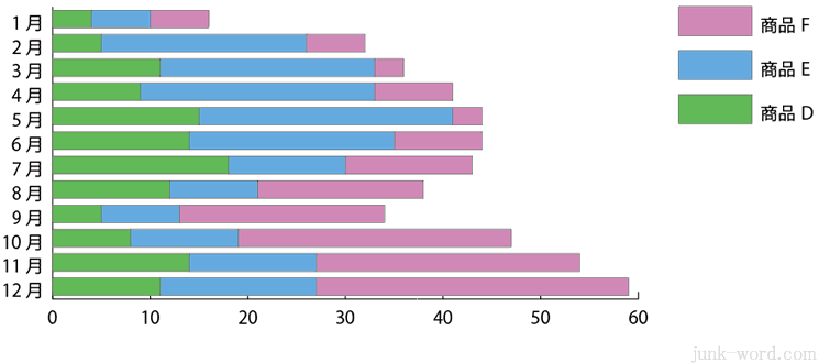 横向き積み上げ棒グラフに変更