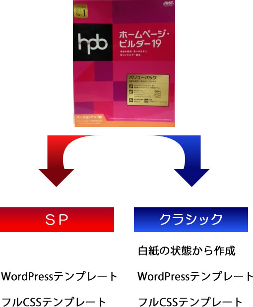 ホームページビルダー19　クラシックとSP