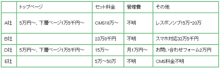 江東区ホームページ作成費用（料金相場）