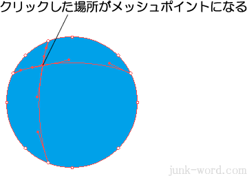 メッシュツール　メッシュポイントの作成