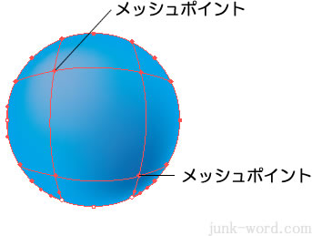 メッシュツール消し方・削除方法