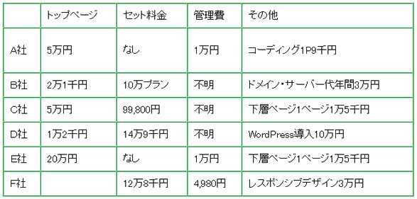 墨田区ホームページ作成費用（料金相場）