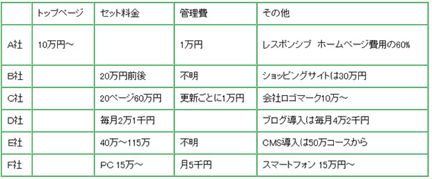 台東区ホームページ作成費用（料金相場）