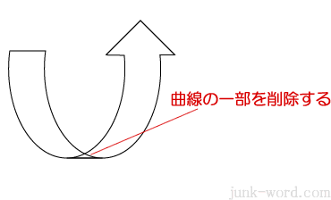 矢印素材　曲線の一部をパスファインダーアウトラインで削除　