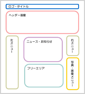 テンプレートGの特徴