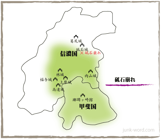 武田信玄の敗戦 砥石崩れ