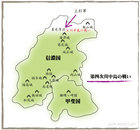 第四次川中島の戦い