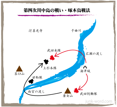 啄木鳥（きつつき）戦法・第四次川中島の戦い