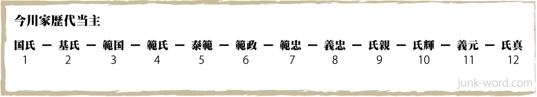 今川義元 いまがわよしもと 徹底解説