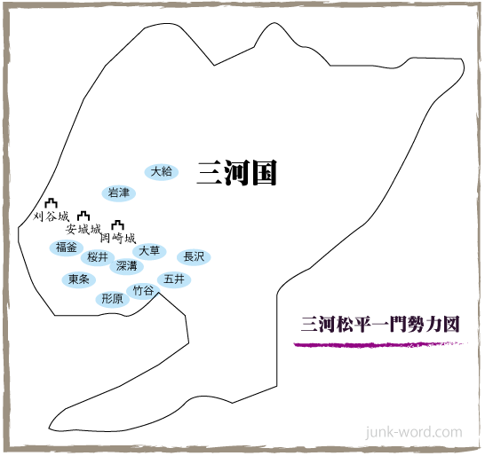 西三河松平一門勢力図