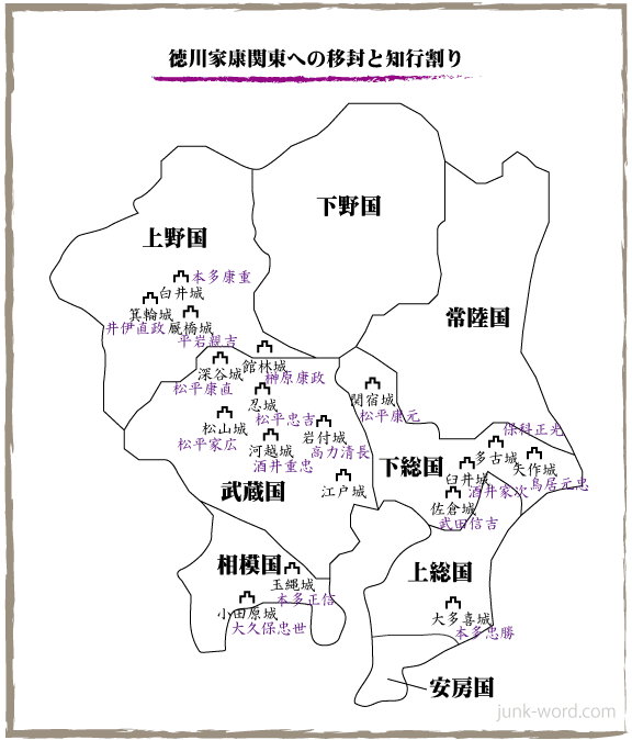 徳川家康 関東への移封と家臣の知行割り